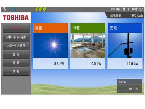 今現在の発電状況表です。瞬時に表示が変わります。（今日は朝から雨。その中での状況です。）結構イケテル！！。